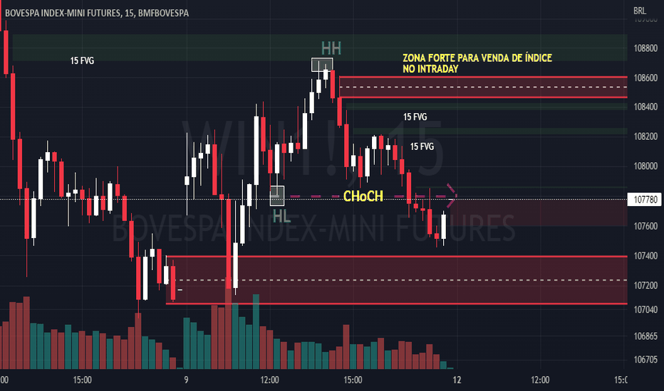 Imagem de capa de Day Trade: Vantagens e Horários de Funcionamento